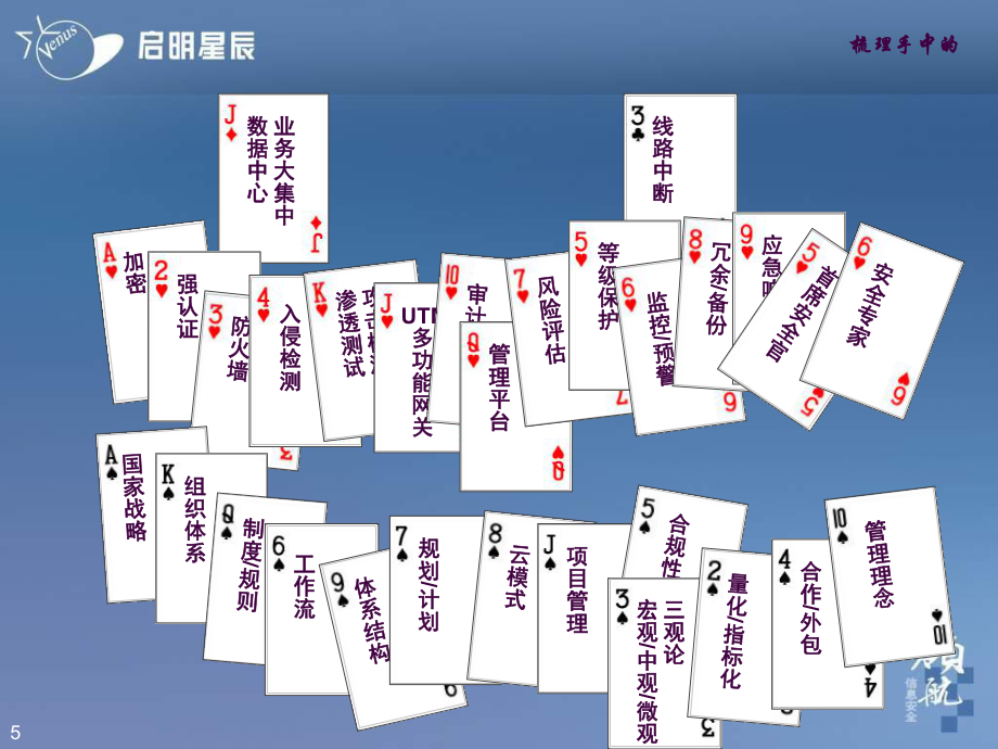 用扑克牌展示安全方案ppt课件_第5页