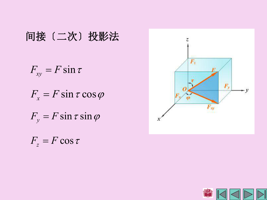 理論力學(xué) 第四章 空間力系ppt課件_第3頁(yè)