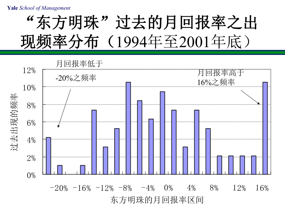 投资管理—共同基金和对冲基金_第5页
