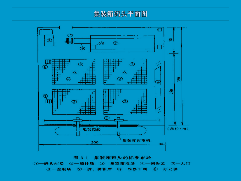 集裝箱碼頭業(yè)務(wù)及流程_第5頁