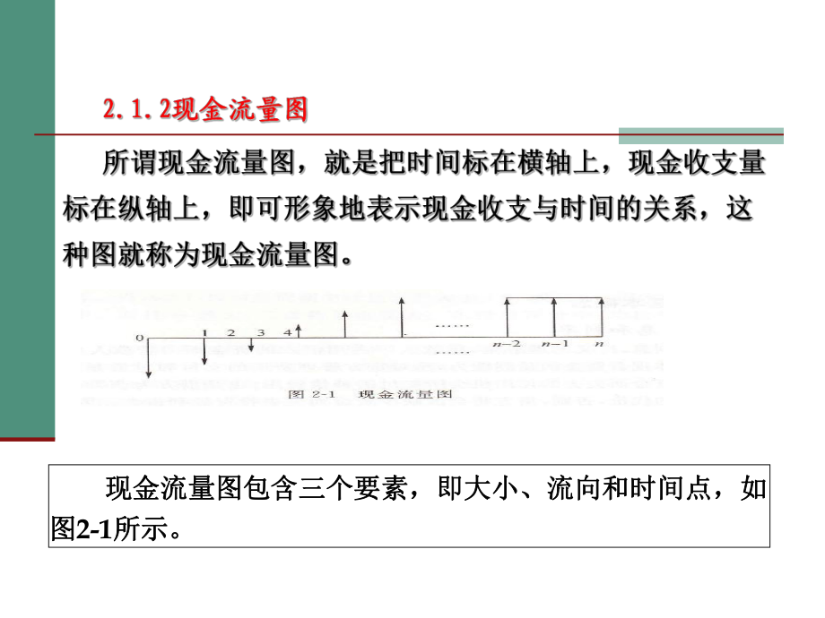 现金流量构成与资金等值计算_第3页