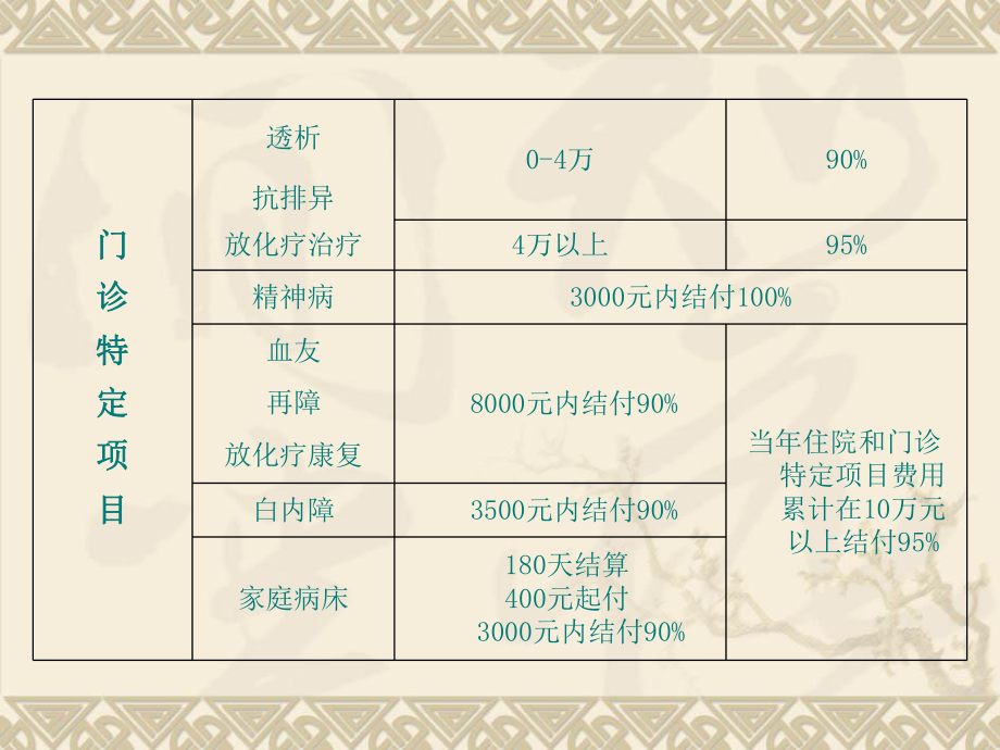 蘇州市醫(yī)療保險(xiǎn)和保_第5頁