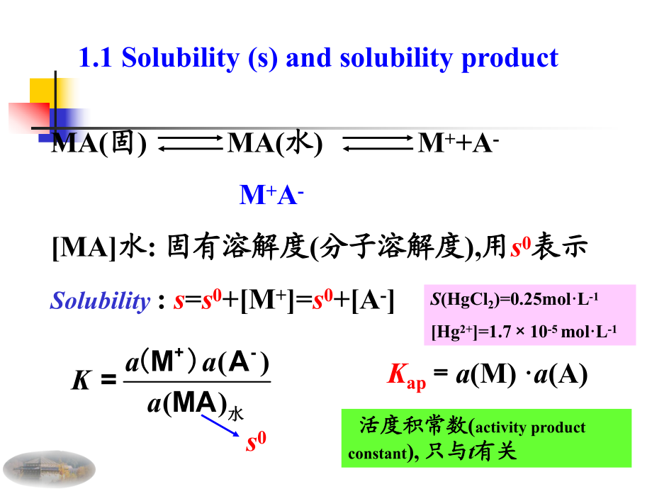 沉淀滴定与重量分析_第5页