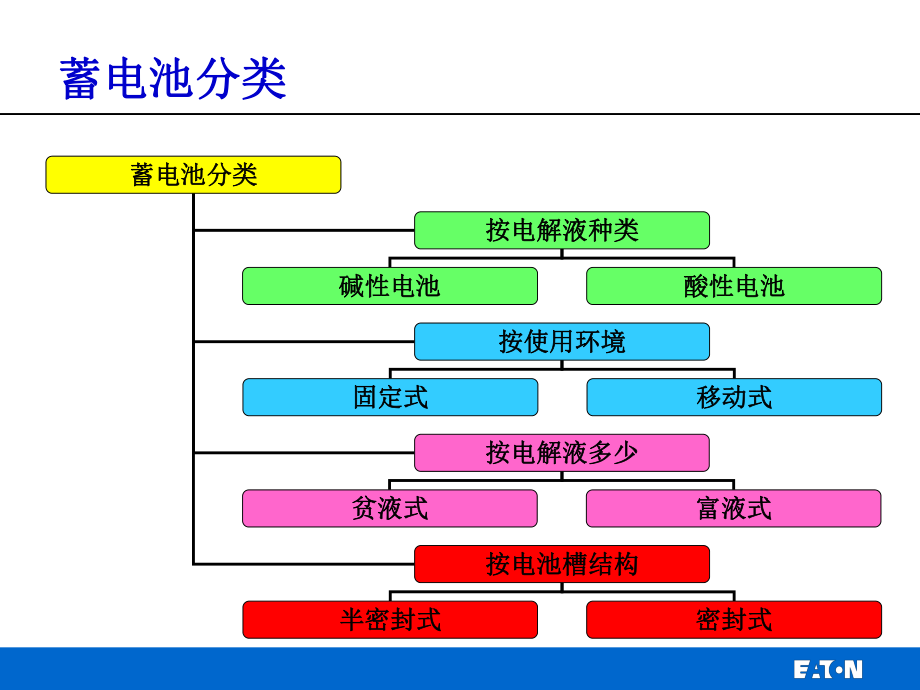关于电池的使用与维护_第3页