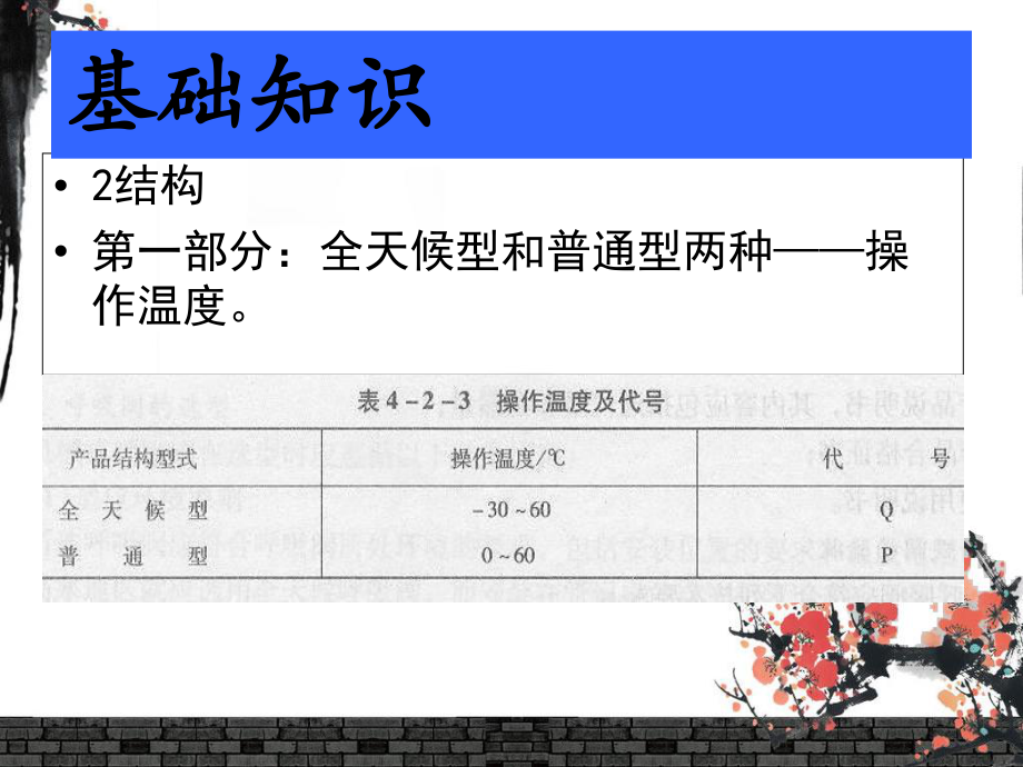 呼吸阀基础知识培训_第5页