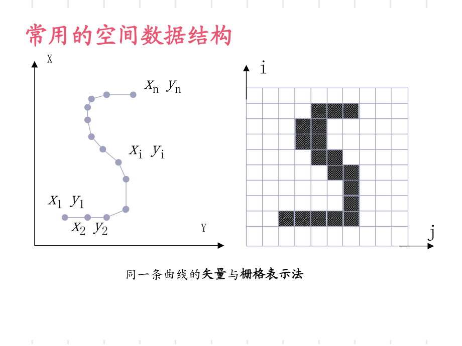 第二章-2空间数据结构的类型_第3页