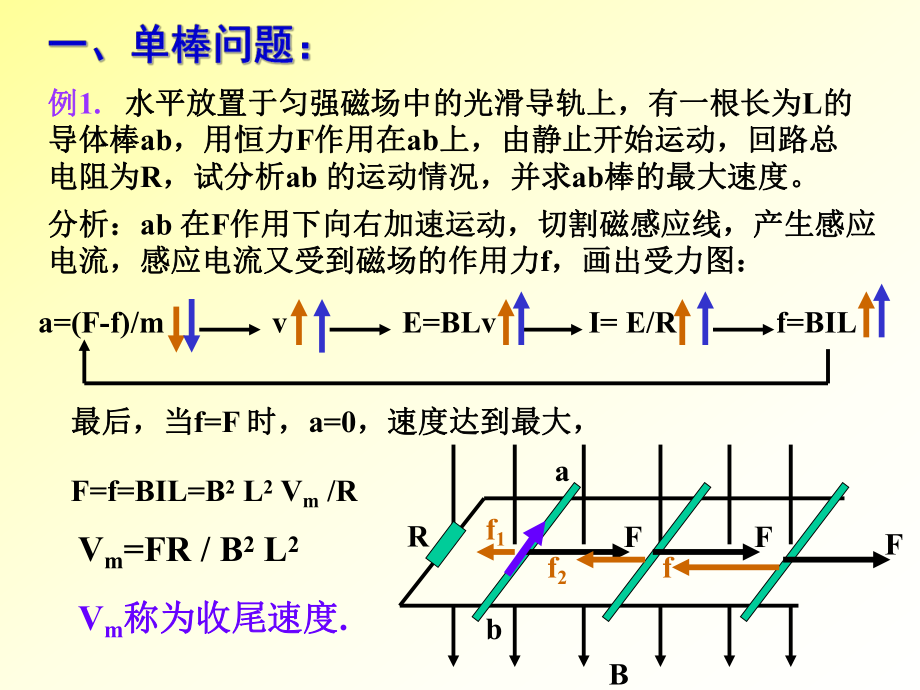 电磁感应综合应用一:单轨、双轨_第3页