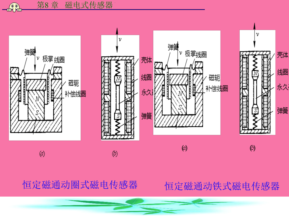 二节霍尔传感器ppt课件_第5页