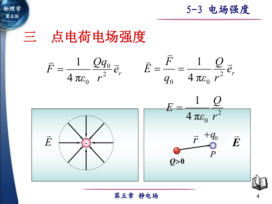 大學(xué)物理 電場(chǎng)強(qiáng)度_第4頁(yè)