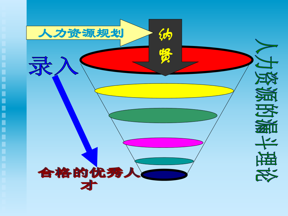 【中国大英博物馆】人力资源规划_第3页