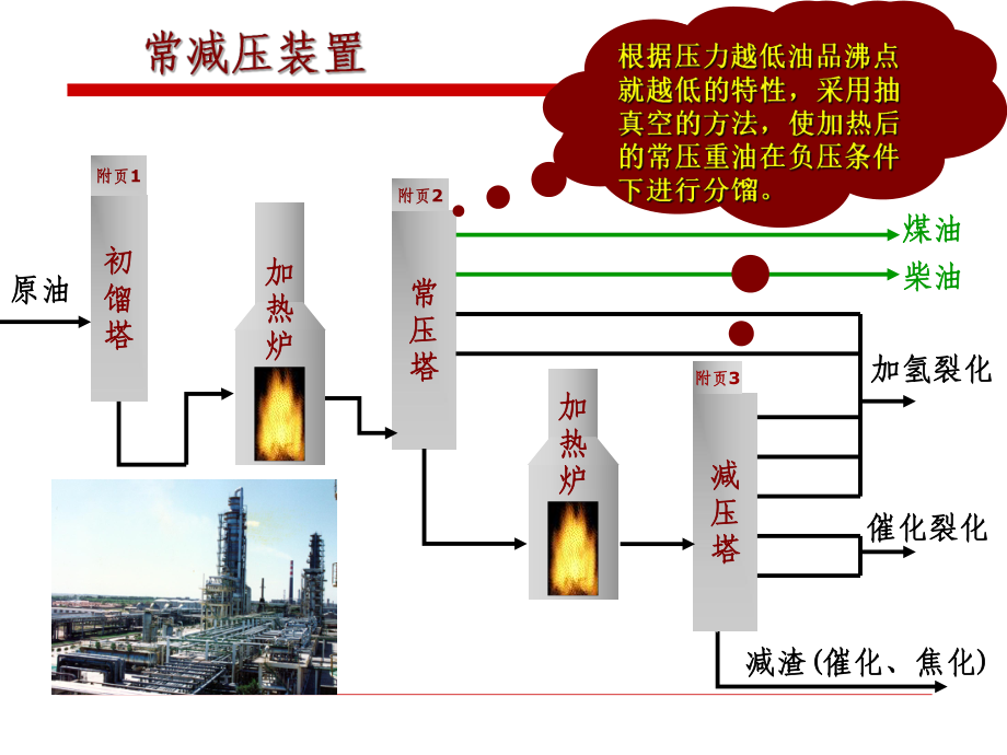 石油、石化炼化工艺流程final_第3页