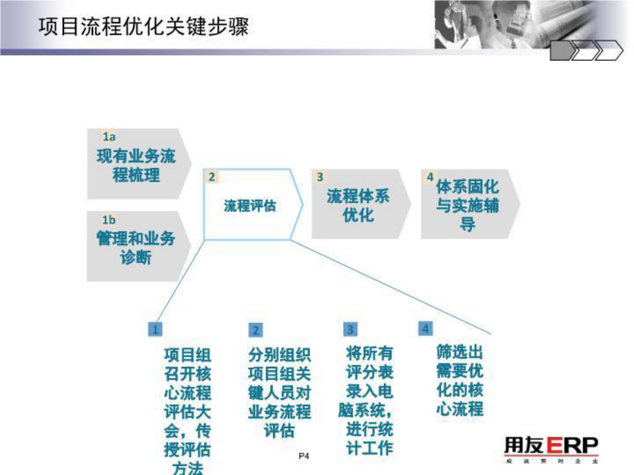 业务流程梳理培训资料_第4页