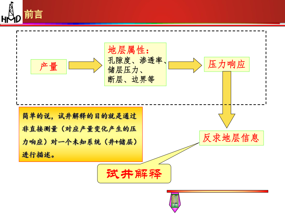煤層氣井注入壓降試井的分析及應用_第3頁