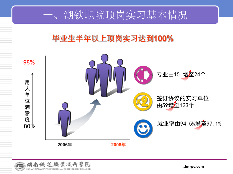 漫谈“三三四”模式推进顶岗实习_第3页