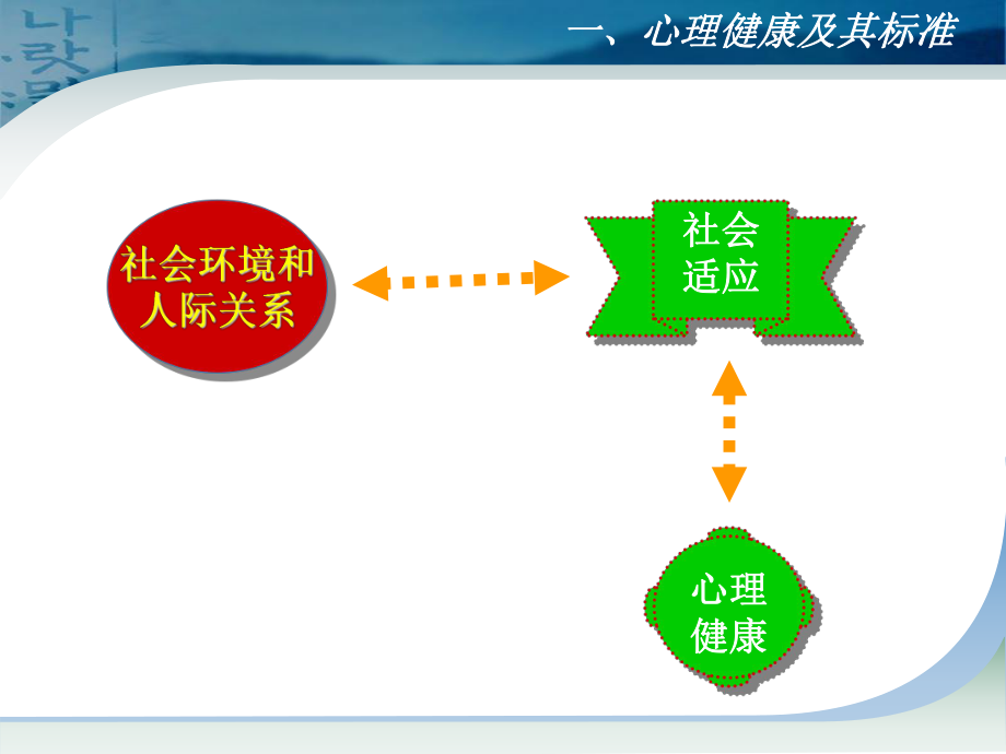 領(lǐng)導(dǎo)干部的心理健康與心理調(diào)適_第4頁(yè)