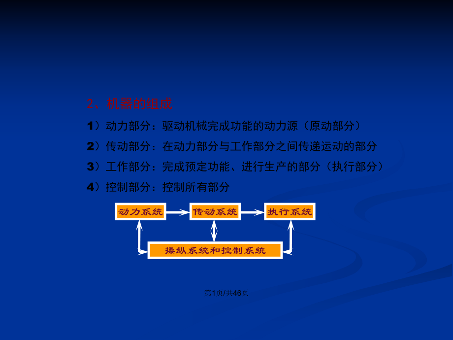 平面机构运动简图及其自由详解PPT学习教案_第2页