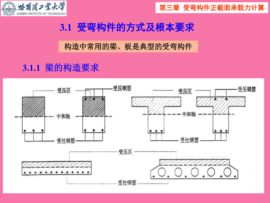 受弯构件正截面承载力哈工大：混凝土结构设计原ppt课件_第1页