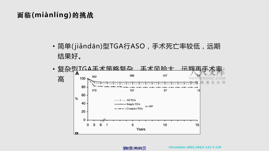 tga姑息手術胡盛壽實用教案_第2頁