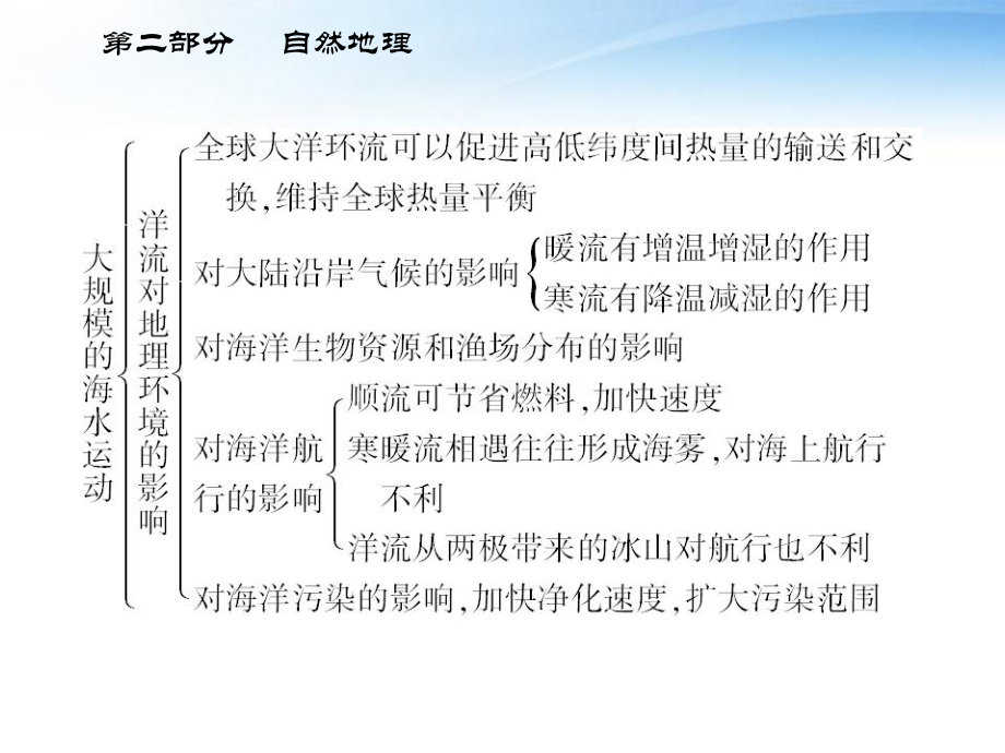 高考地理一轮复习大规模的海水运动课件_第5页