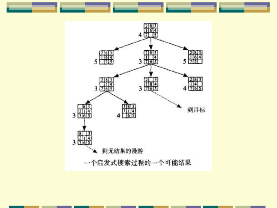 第9章 启发式搜索_第4页