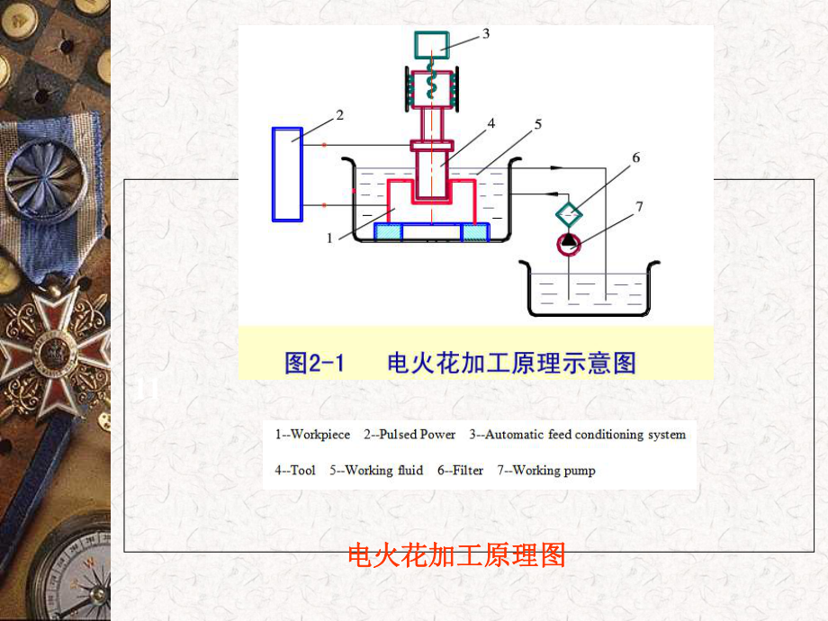 英語作業(yè)電火花加工_第5頁