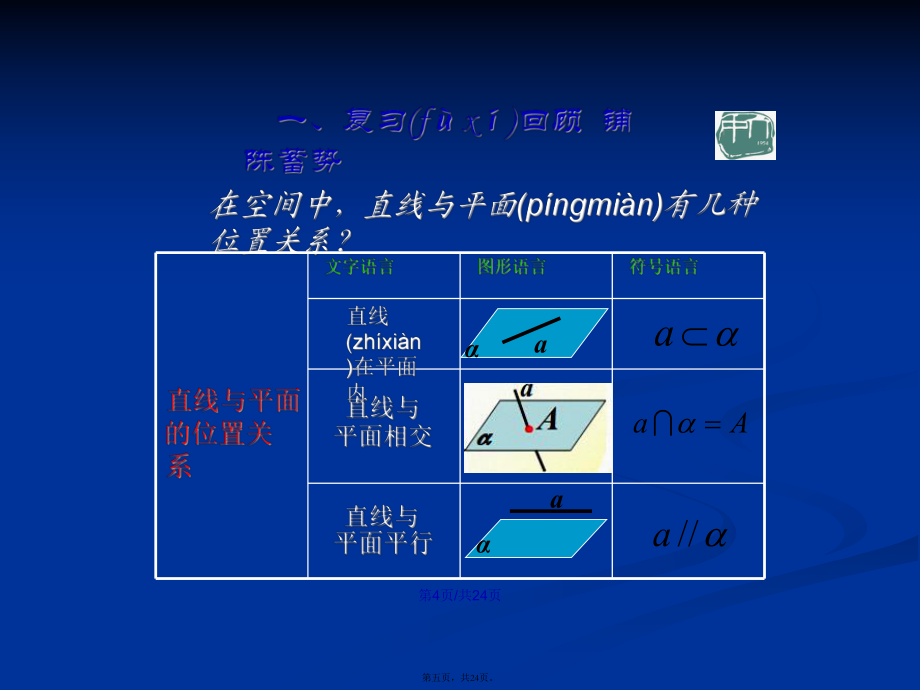直線與平面平行的判定優(yōu)質(zhì)課學(xué)習(xí)教案_第5頁