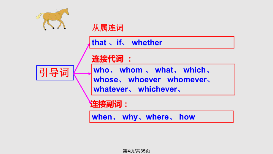 高考英语名词性从句讲解最全学案PPT课件_第4页