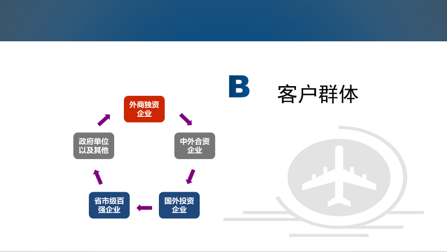 企業(yè)銷售探討會_第5頁
