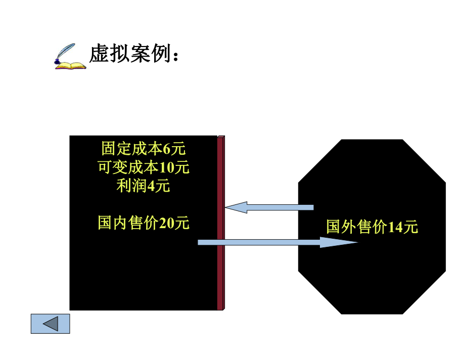 反傾銷法律制度_第1頁(yè)