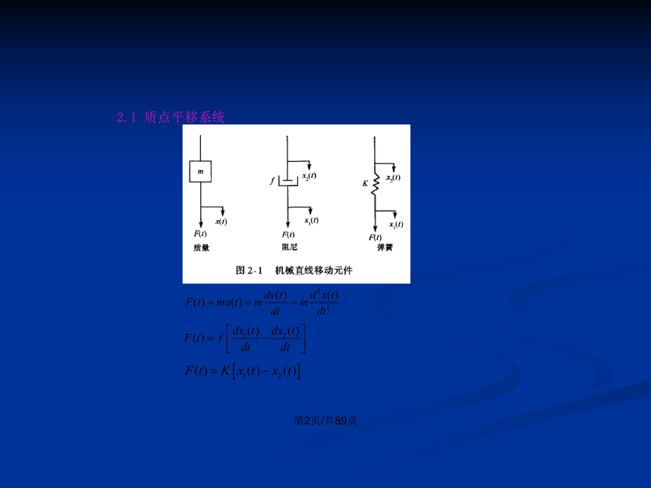 机电一体化系统数学建模新PPT教案_第3页