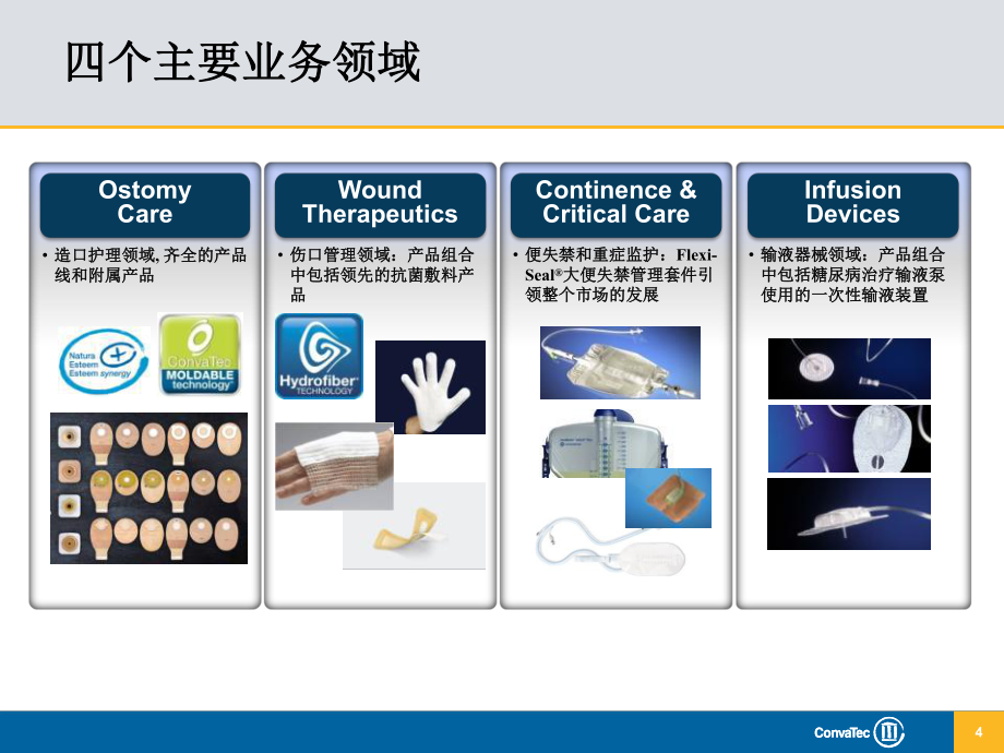 康维德产品介绍(全产品)+_第4页