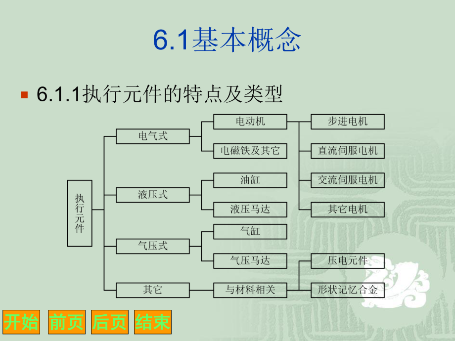 機(jī)電一體化技術(shù)(六)_第4頁(yè)
