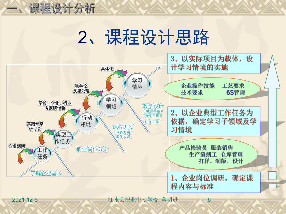 服裝工藝 說課課件_第5頁