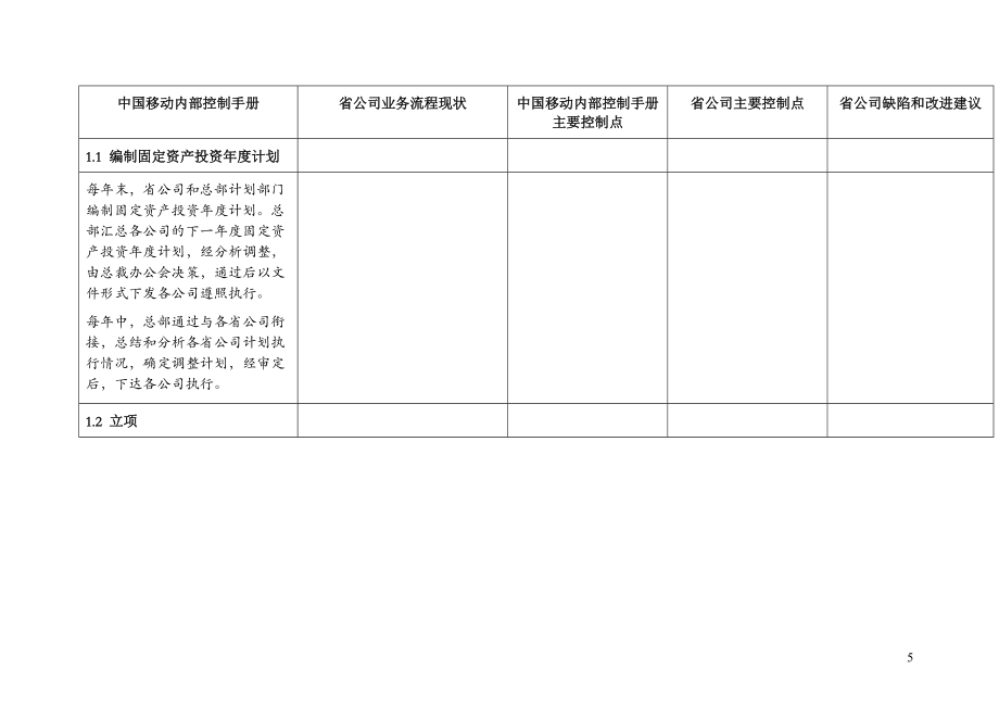 资本性支出流程(DOC73页)_第5页