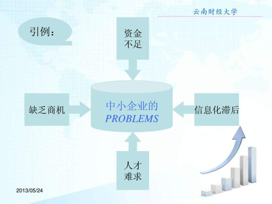 《電商金融》ppt課件_第3頁