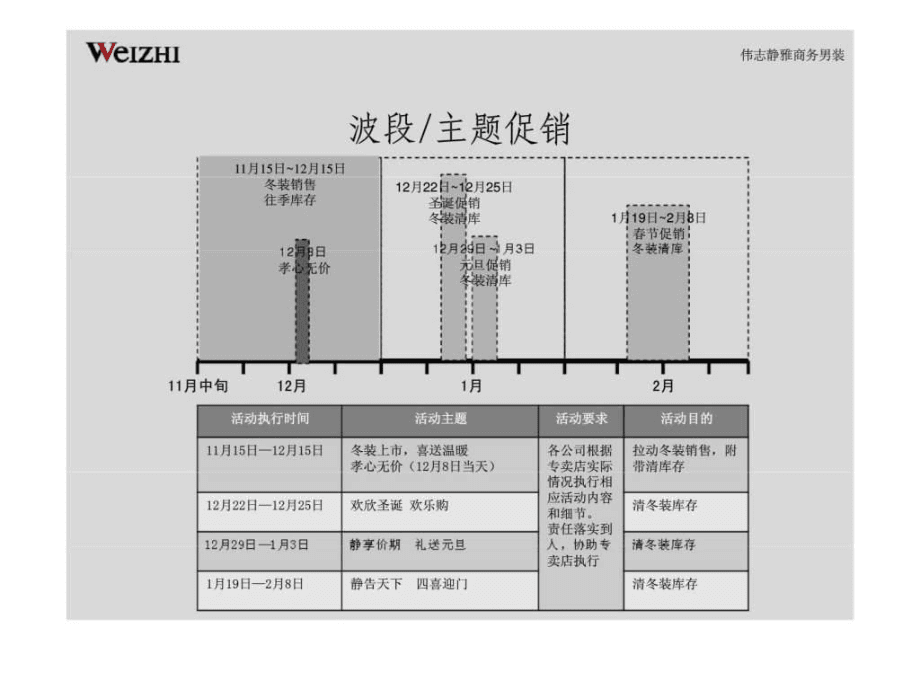 2012某国内男装冬季促销策划执行方案ppt课件_第5页