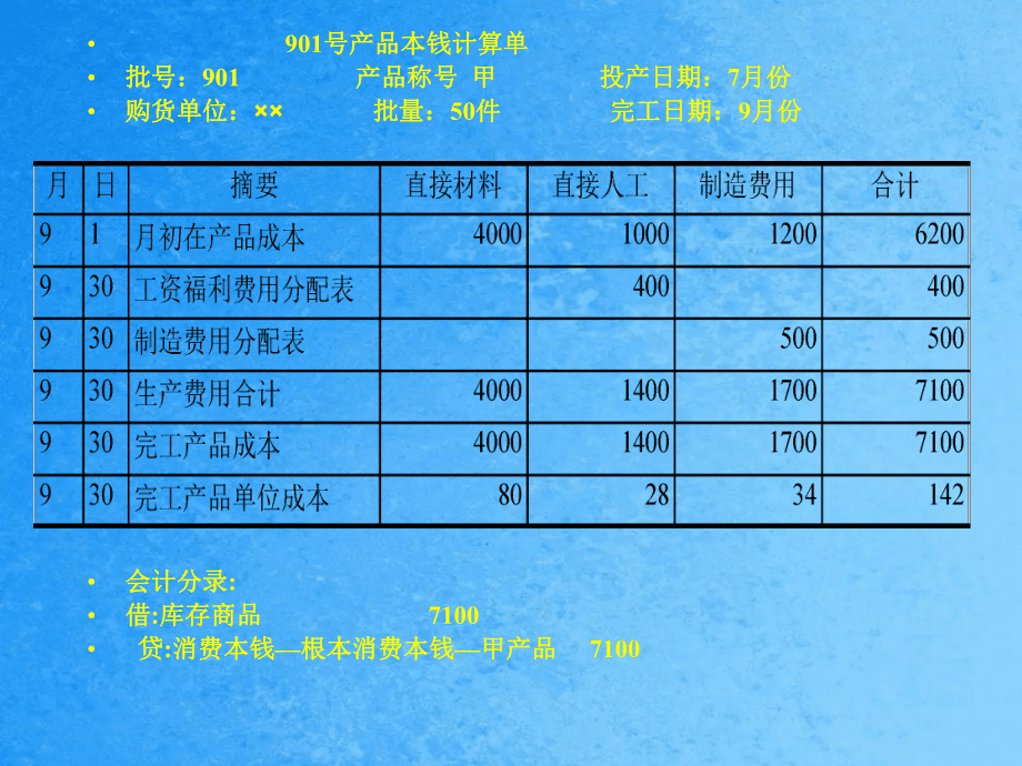 《分批法習(xí)題匯總》ppt課件_第4頁(yè)