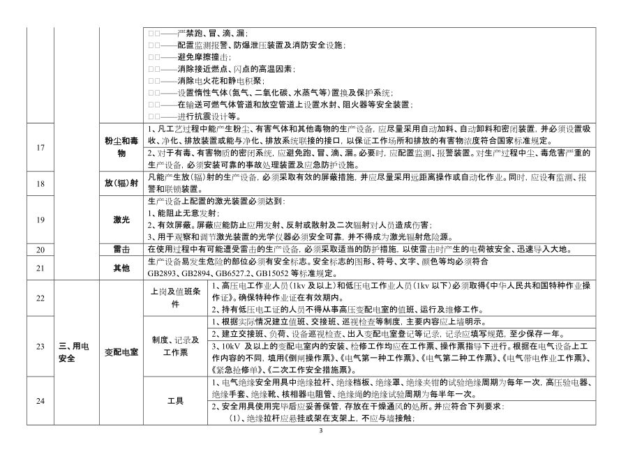 隱患排查治理參照標準第二部分(細化部分)2014版_第3頁