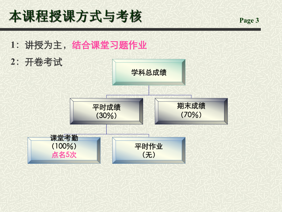 运筹学 第一讲._第3页