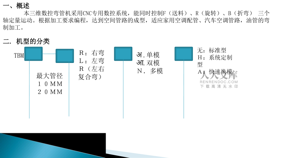 數控彎管機培訓課件_第2頁