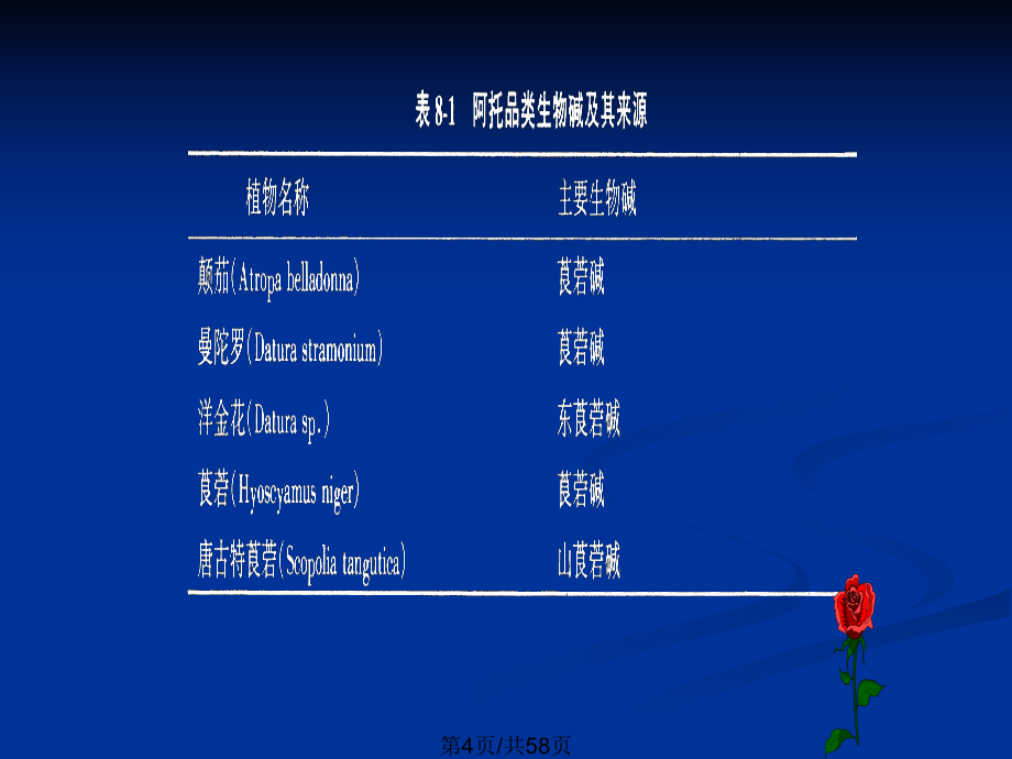 胆碱受体阻断药总结_第5页