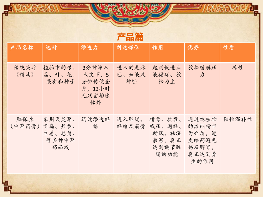 《長長長》美容美發養生專用_第5頁