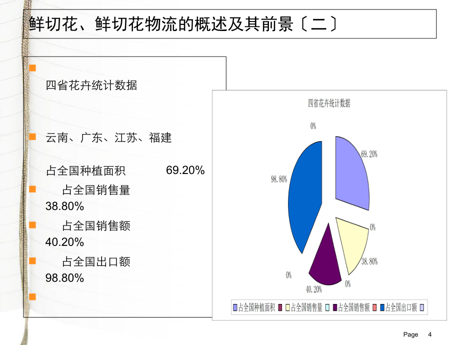对长株潭鲜切花冷链物流的调查ppt课件_第4页