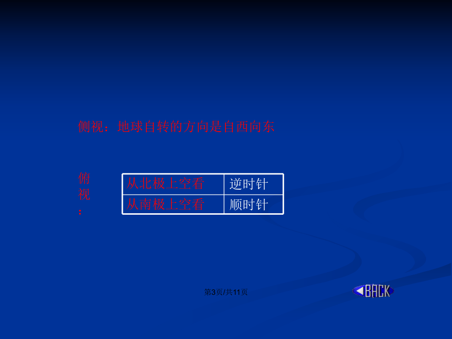 地球自转方向与经纬网俯视图PPT学习教案_第4页