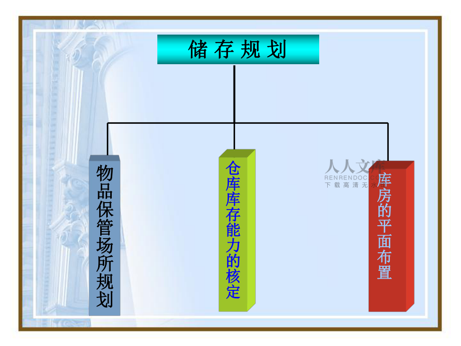 货物的堆码与仓库._第2页