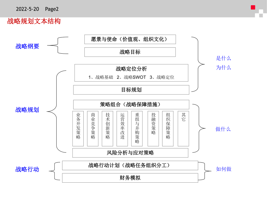 战略规划模板(含目标列表)_第2页