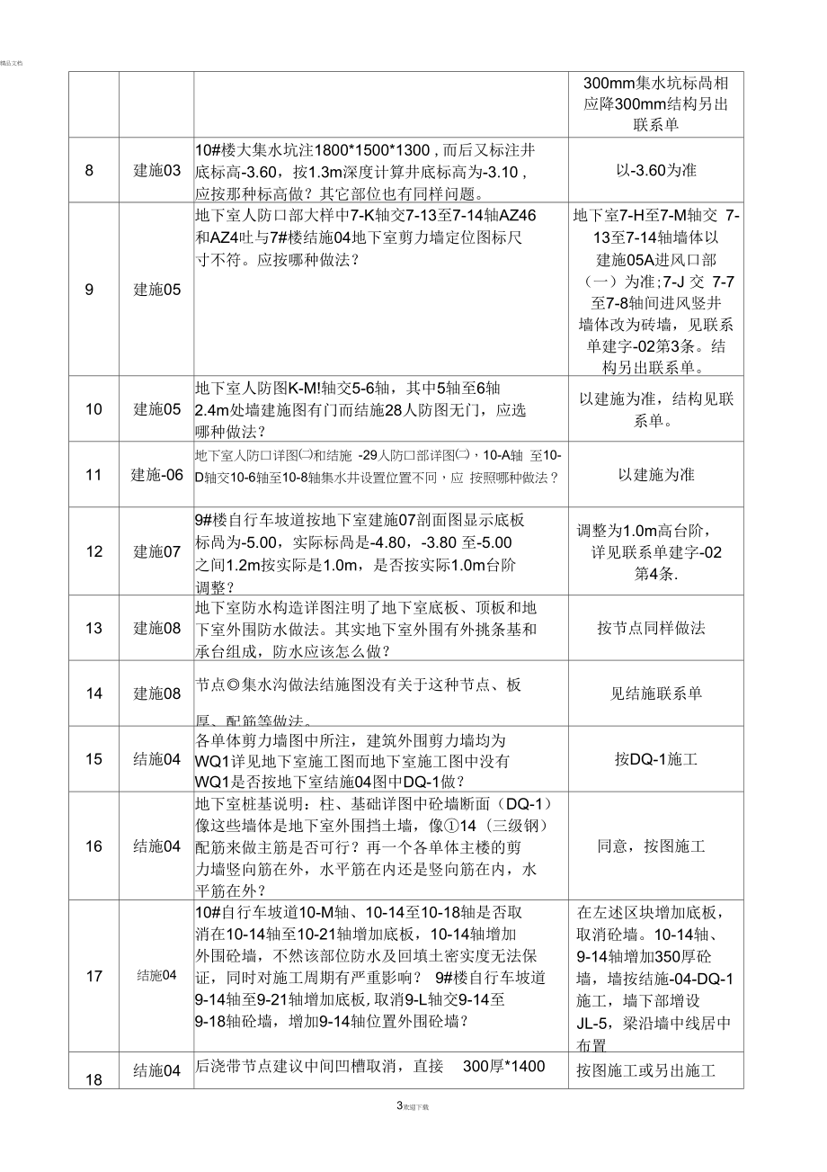 七星花園圖紙會審記錄-地下室建筑結(jié)構(gòu)20110416_第3頁