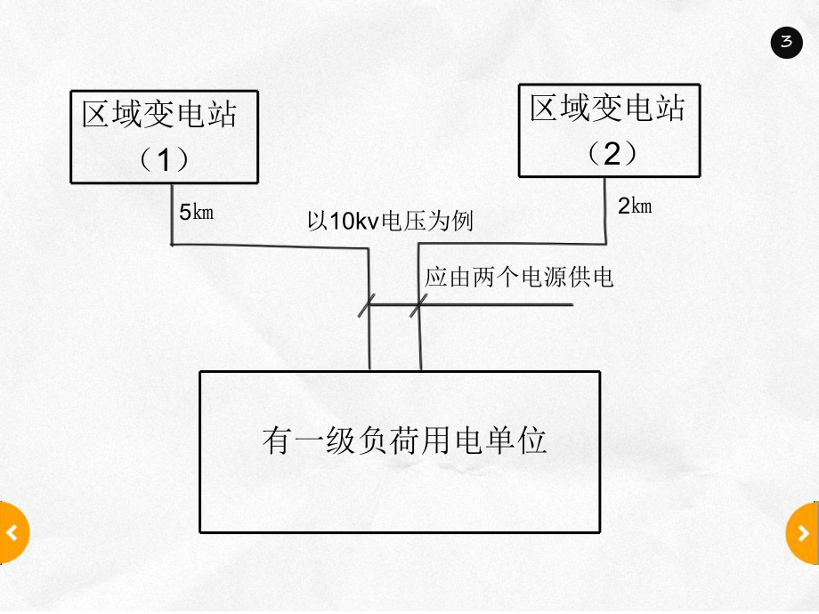 供配电系统电气设计常见疑难问题解析_第3页