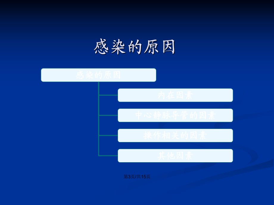 导管相关血流感染的预防措施PPT学习教案_第4页