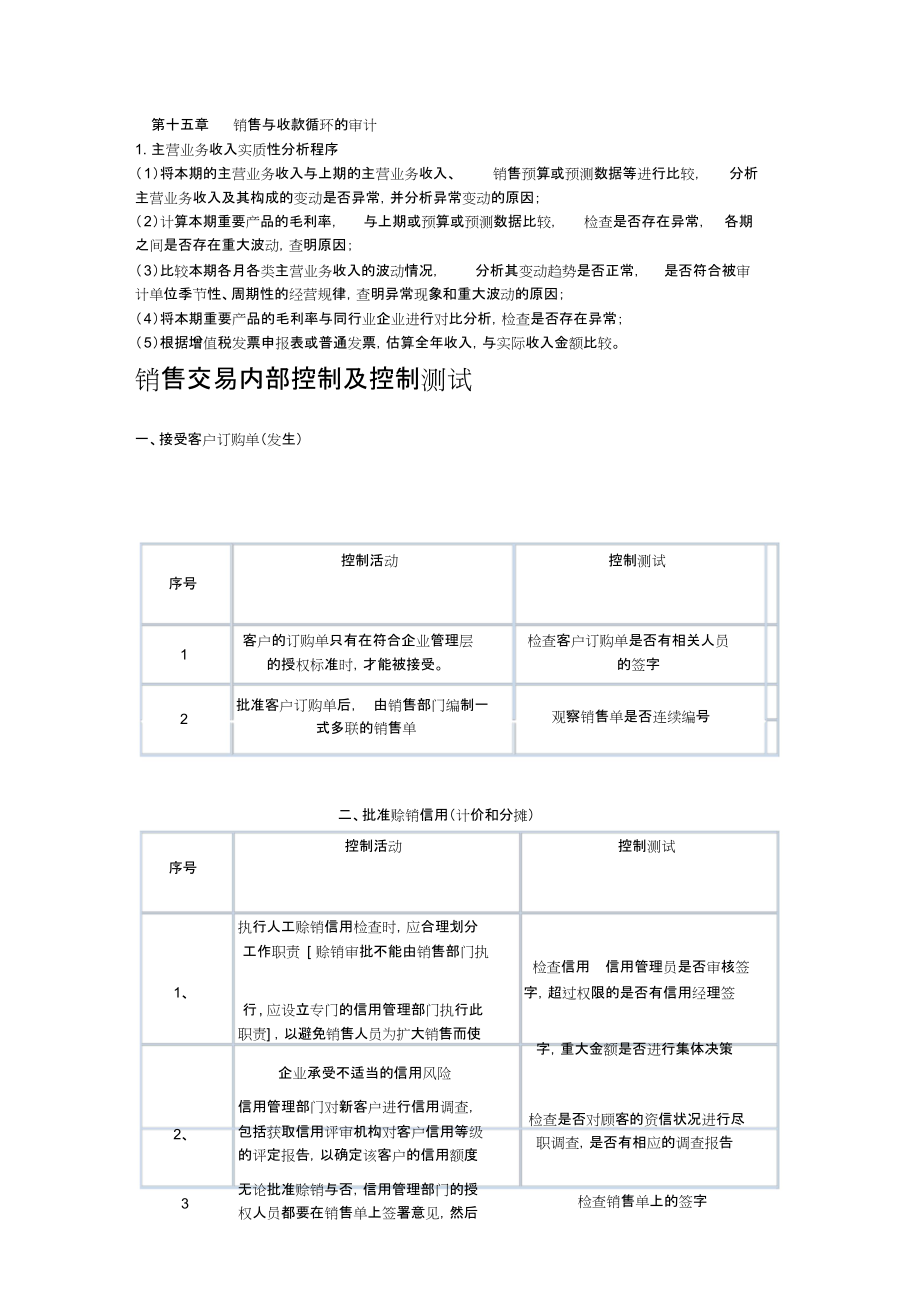 审计重要知识点总结背诵记忆_第1页